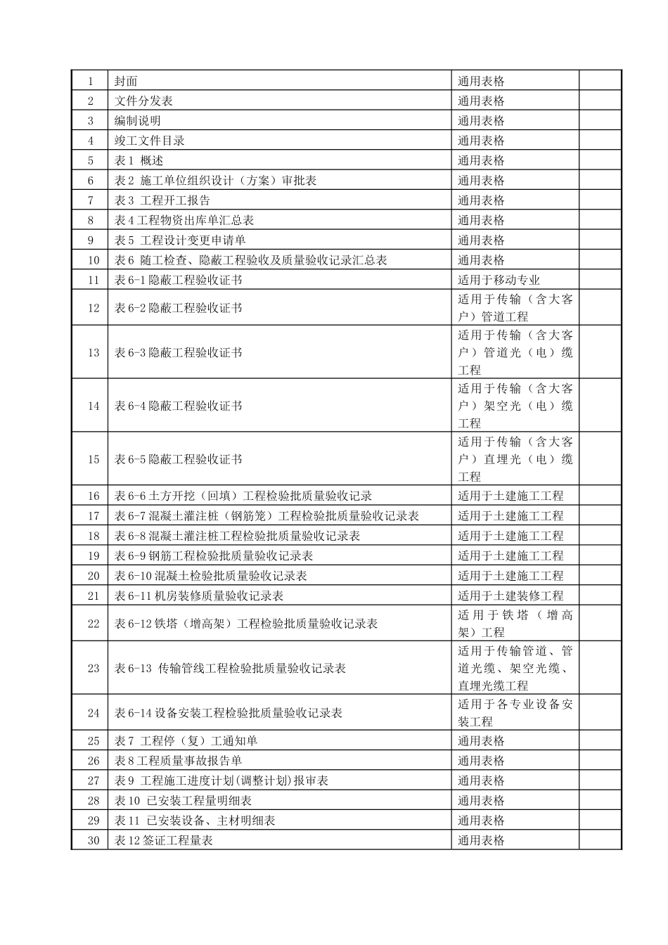 施工类竣工技术文件(XXXX07A版)_第3页
