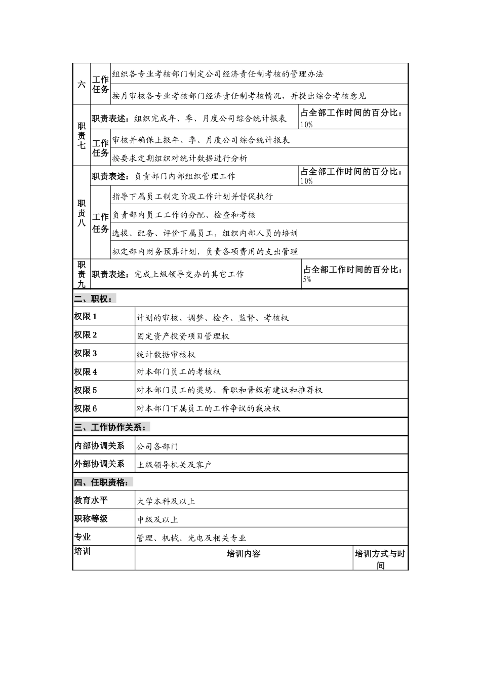 仪器生产企业计划部部长职位说明书_第2页
