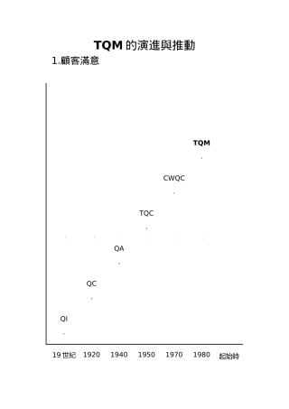 TQM的演进与推动(1)