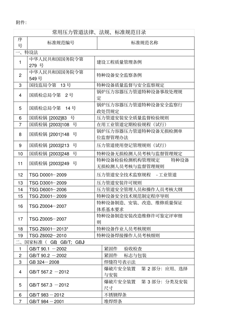 常用压力管道法规标准规范_第1页