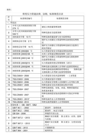 常用压力管道法规标准规范