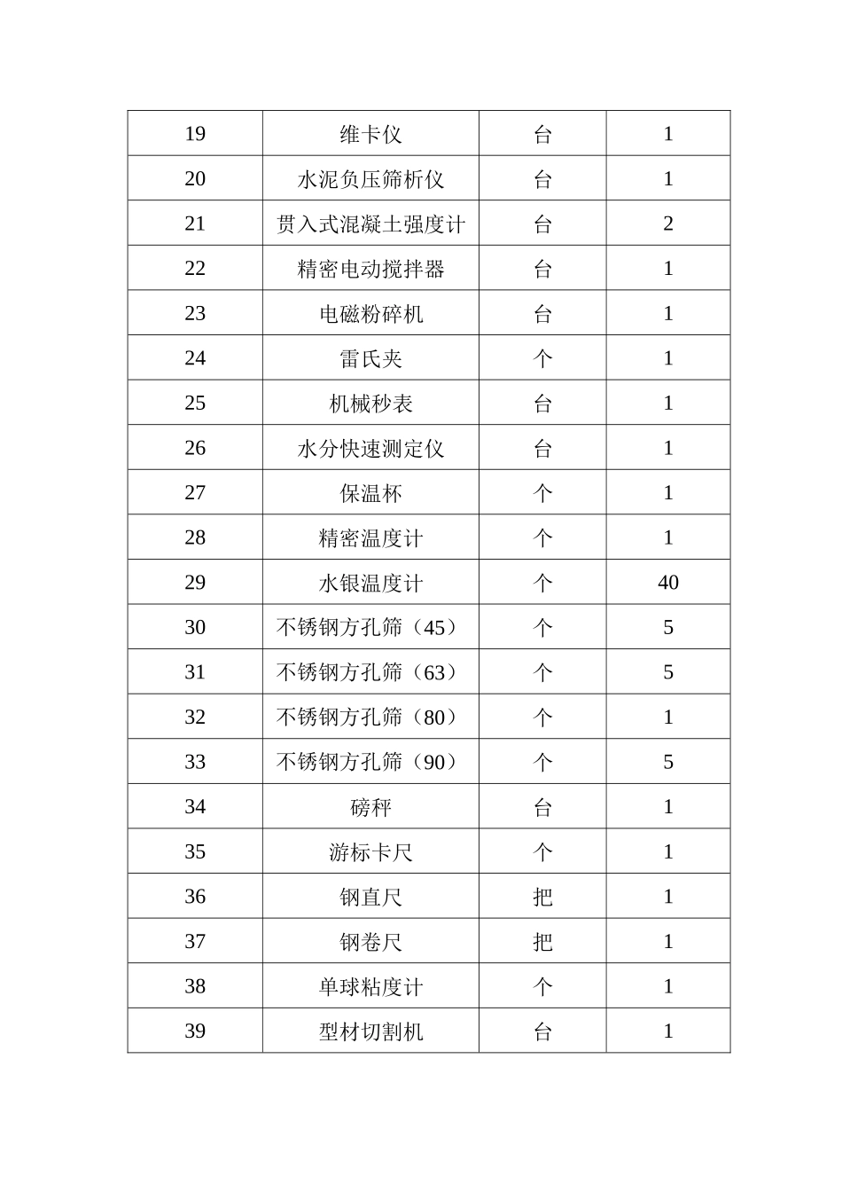 实验室设备仪器_第2页