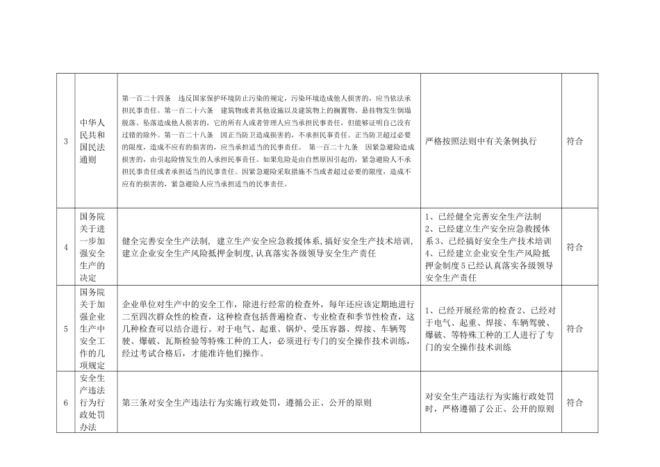 职业健康安全合规性评价_第3页