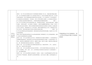 职业健康安全合规性评价