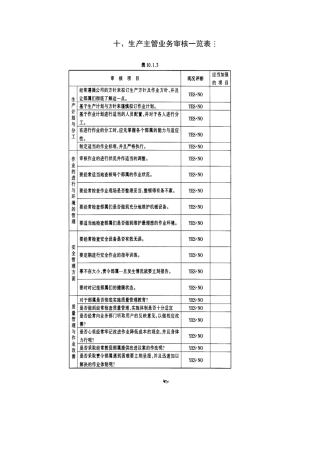 生产主管业务审核一览表