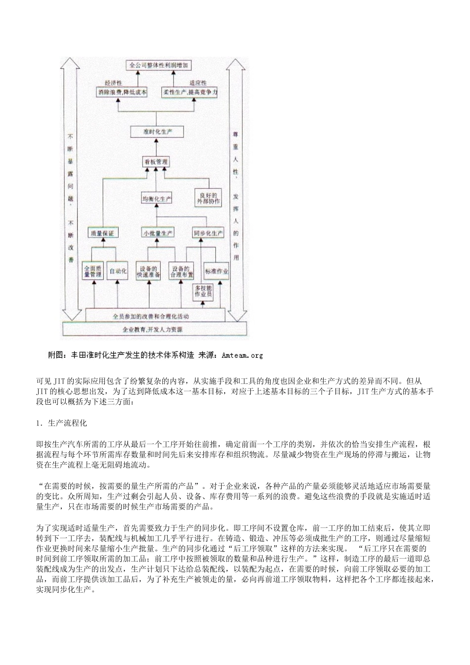 准时生产方式JIT_第3页