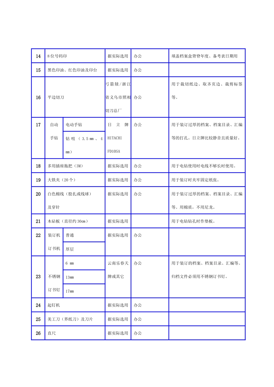 综合档案室设备设施一览表(完整参考方案)_第3页