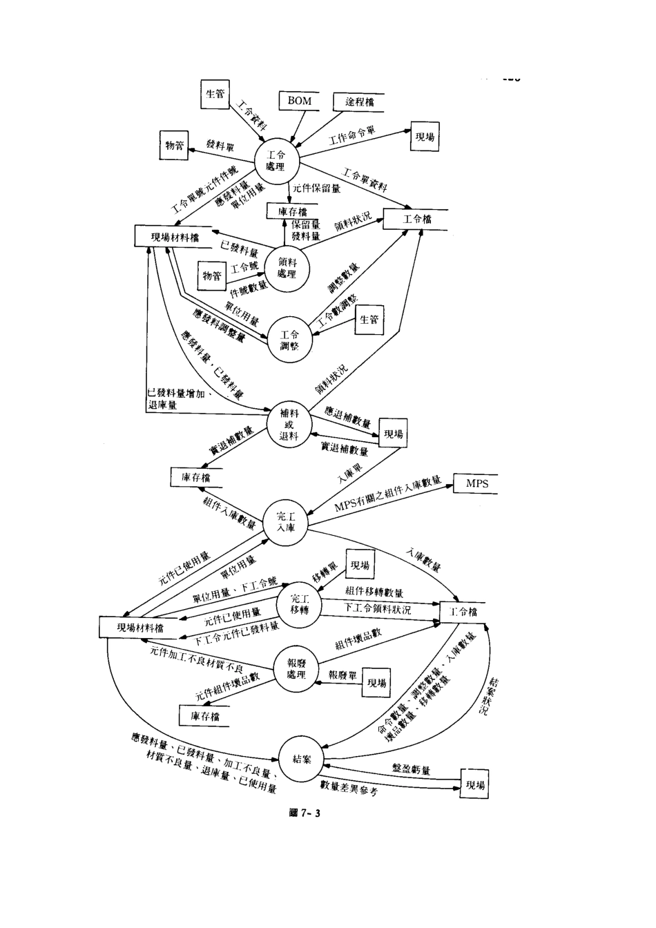 现场材料及生产绩效管理_第2页