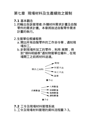 现场材料及生产绩效管理