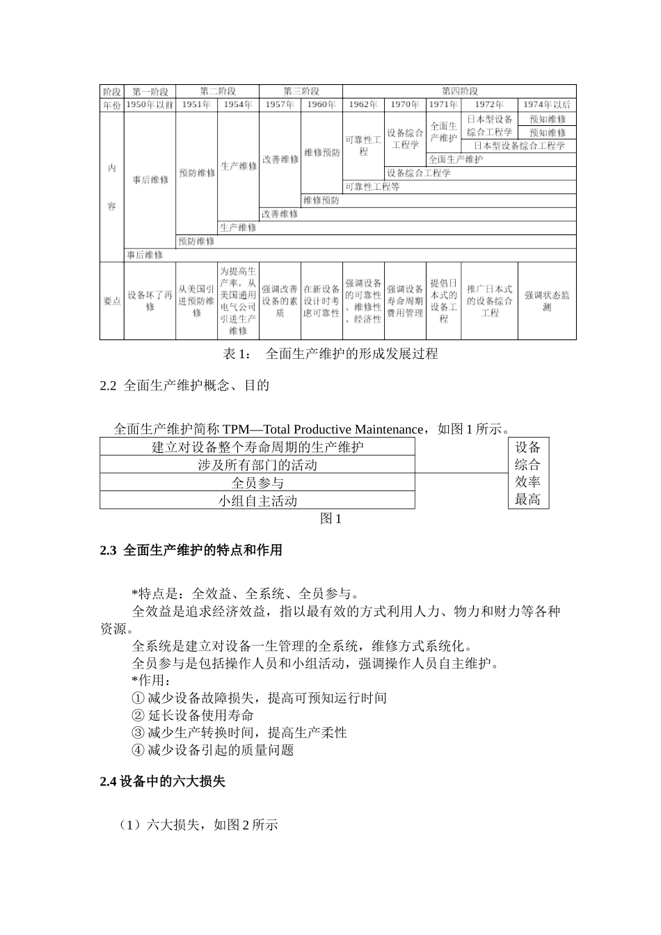 摩托罗拉公司—全面生产维护管理体系_第2页