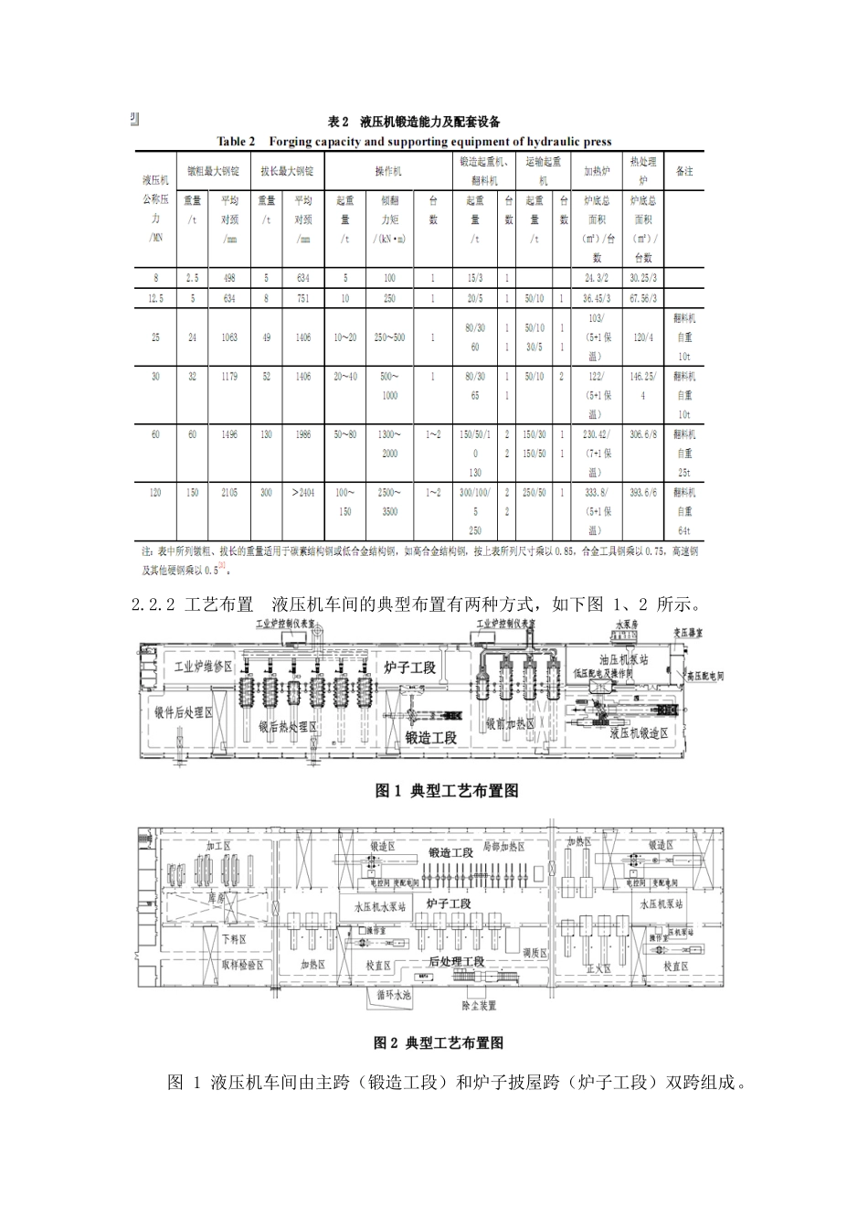 大型自由锻造液压机车间工艺设计分析_第3页