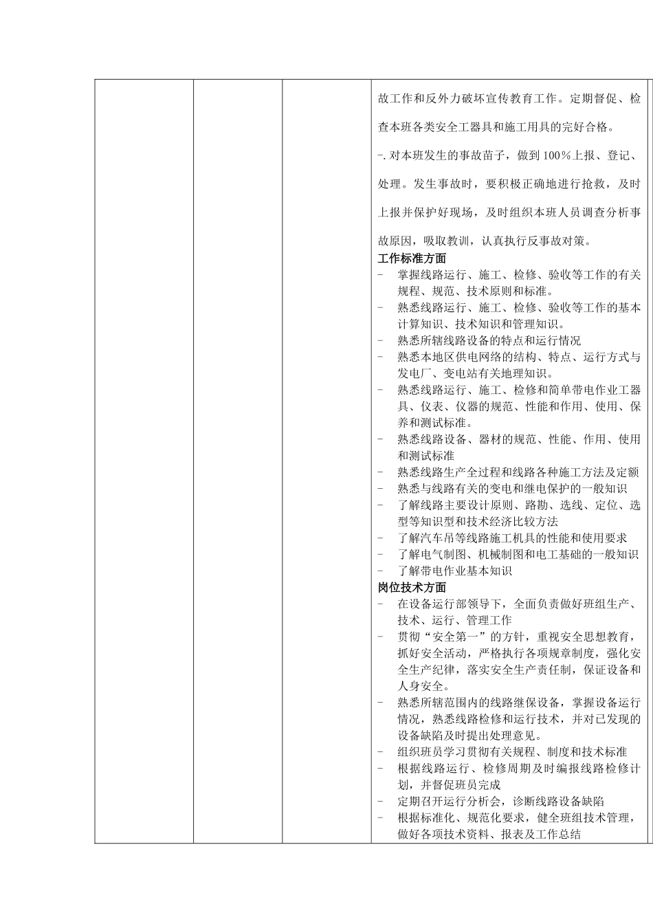 上海市电力公司沪北供电分公司线路运行班班长行为规范考评表_第3页