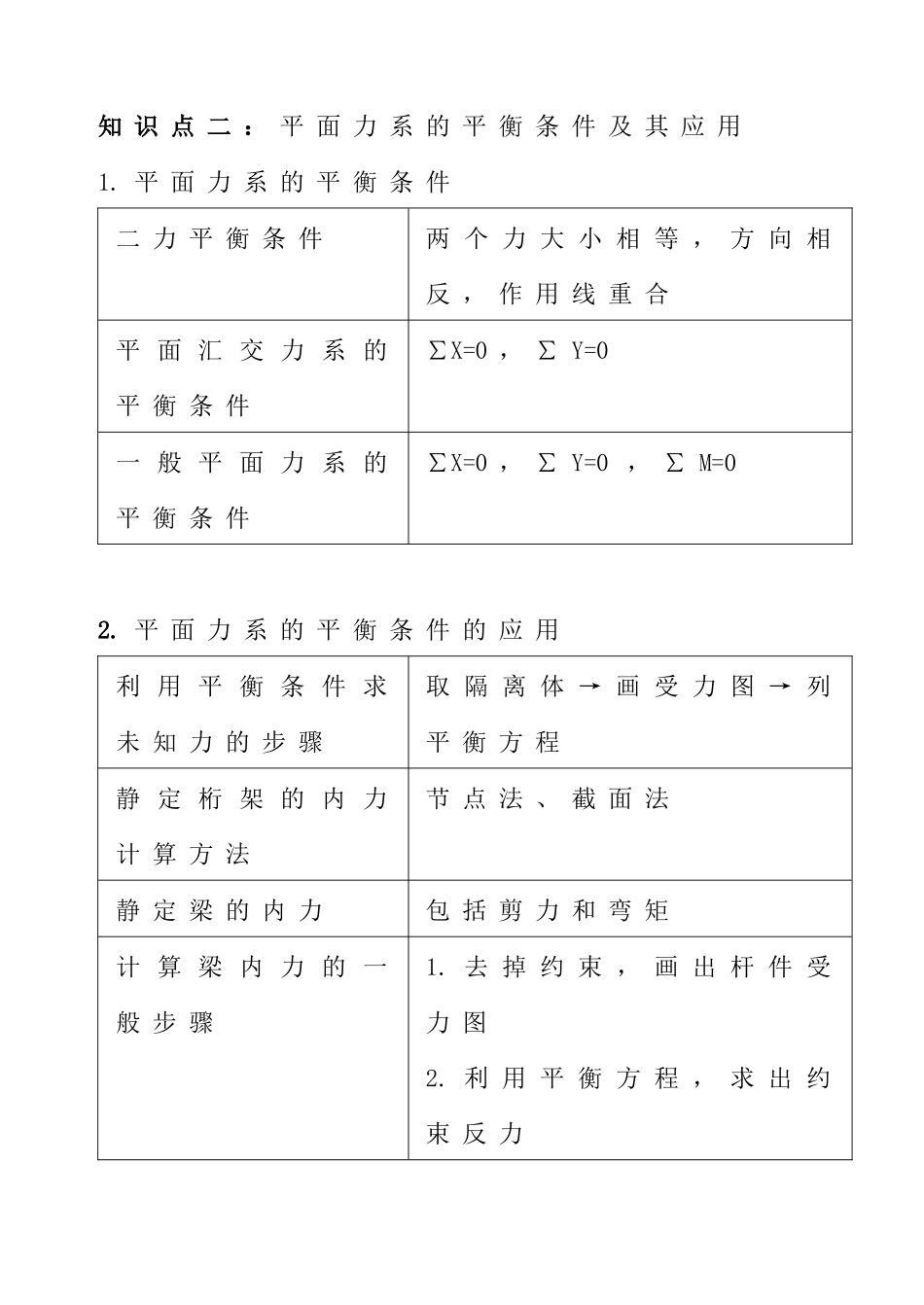 建筑工程技术要求14832258_第2页