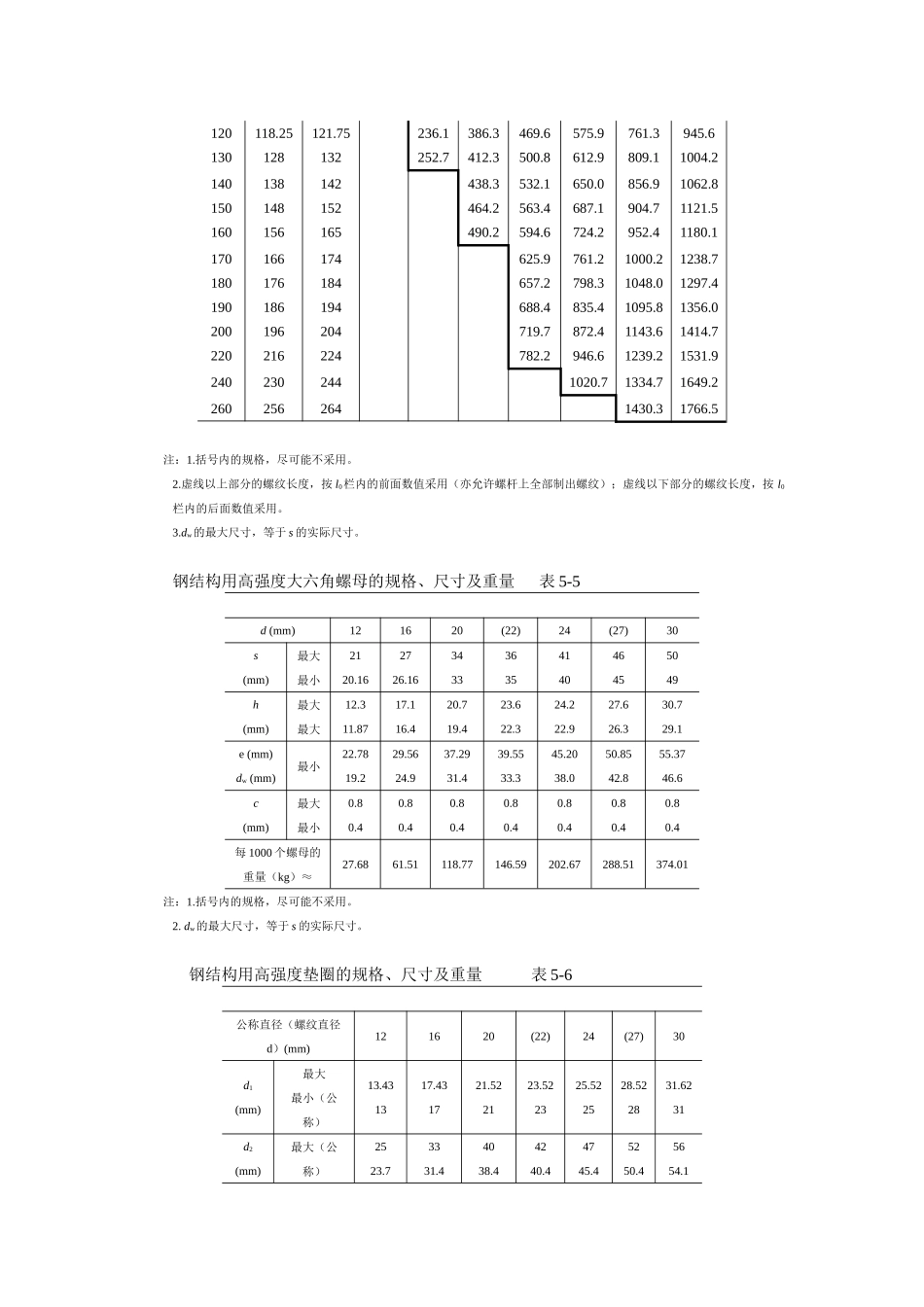 大六角高强度螺栓连接工艺标准_第2页