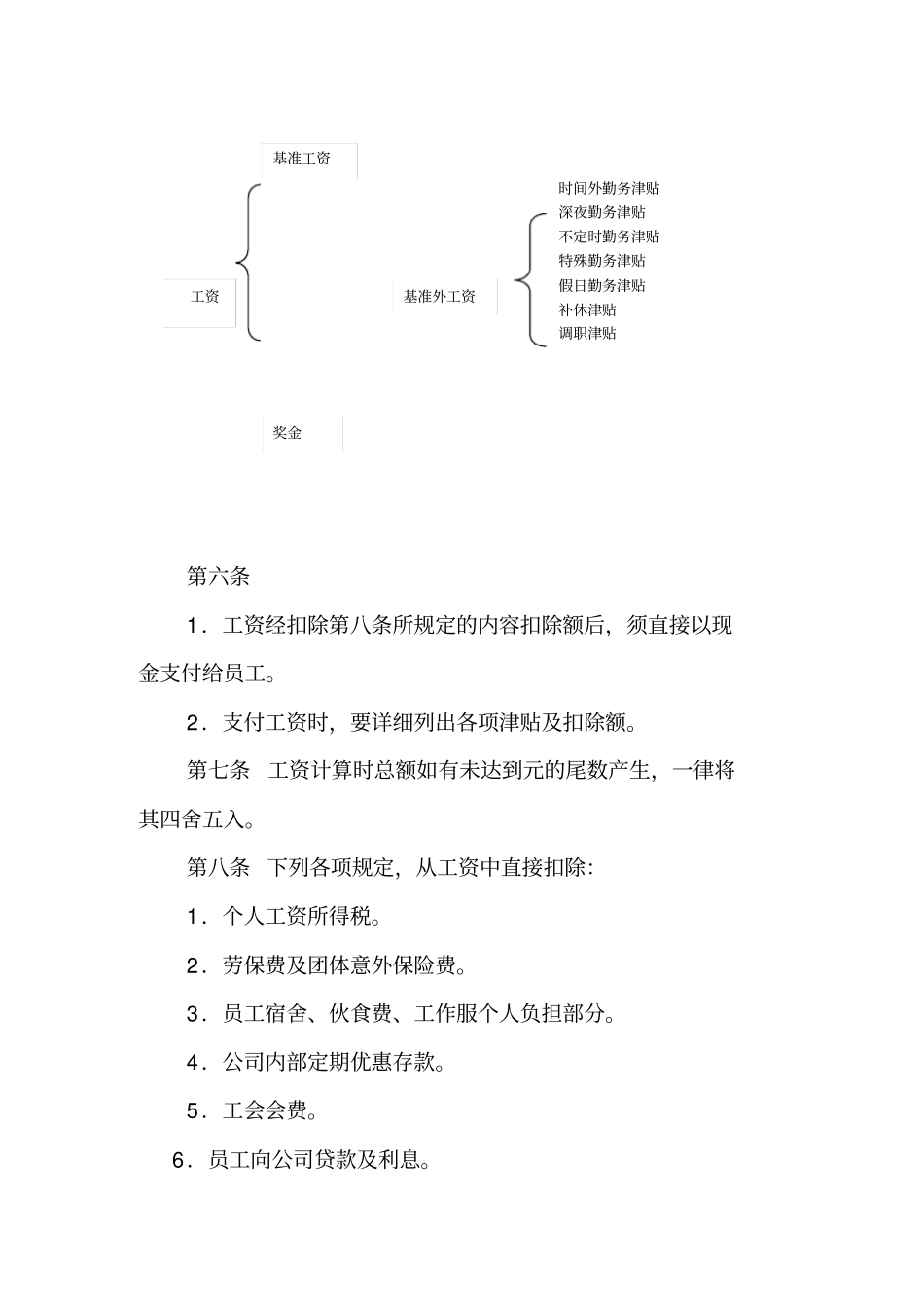 员工工资管理规范标准_第2页