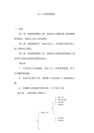 员工工资管理规范标准