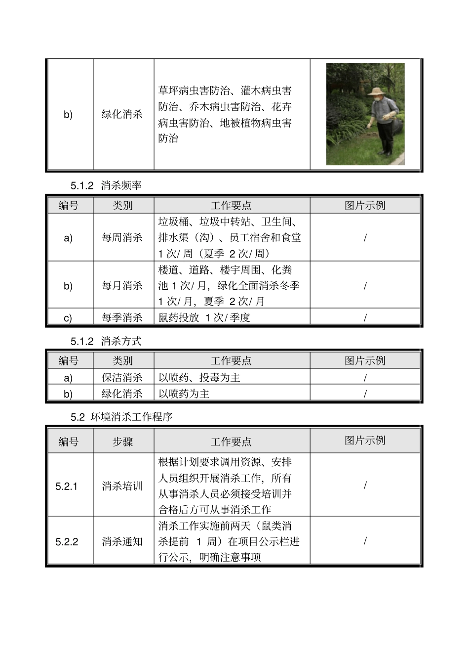 商业公司环境消杀管理细则样本_第2页
