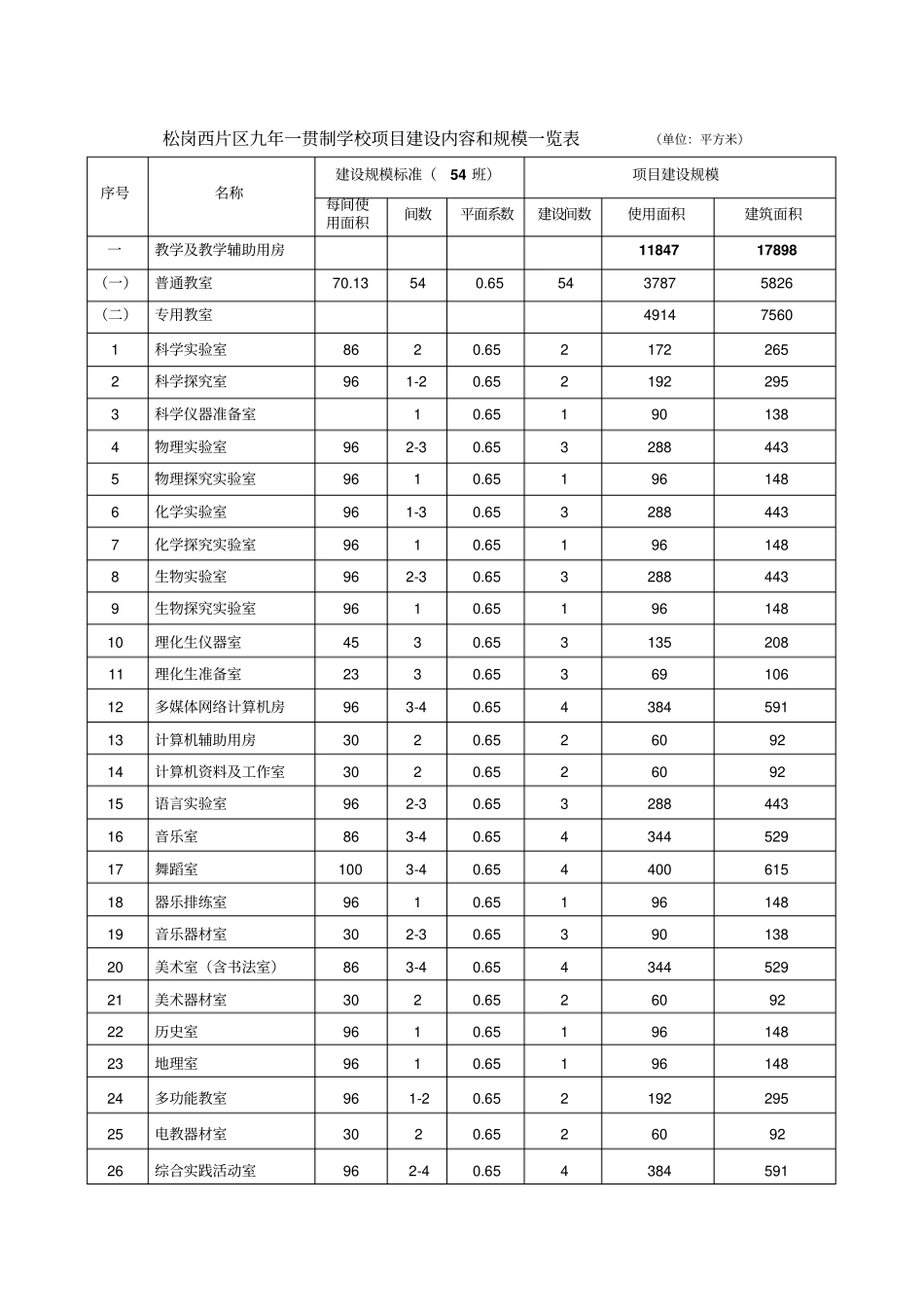 优质松岗西片区九年一贯制学校设计任务书_第3页