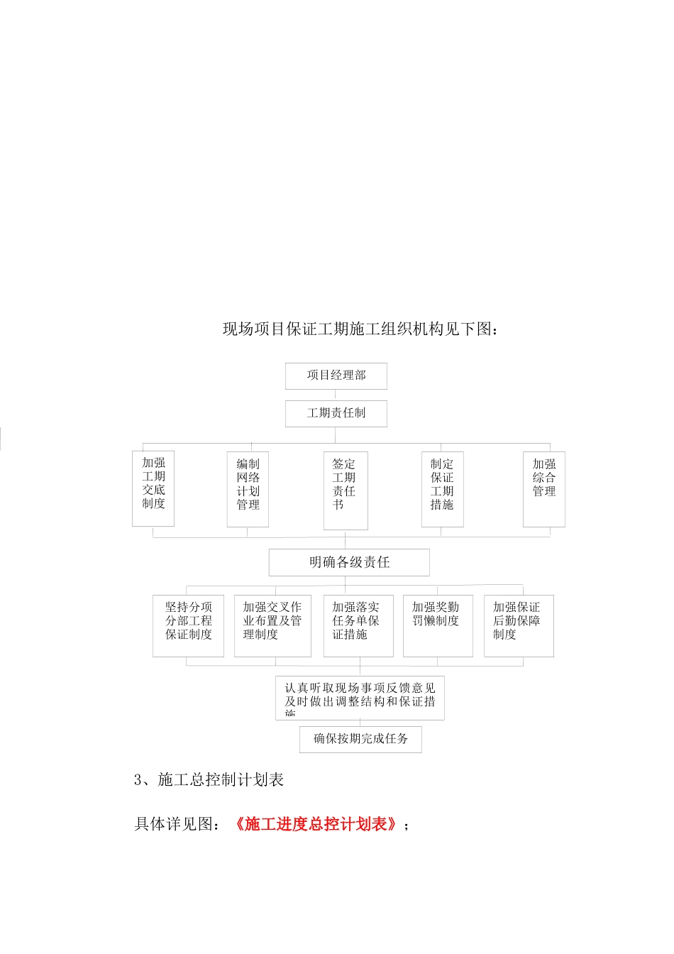 工期、安全文明、防保_第2页