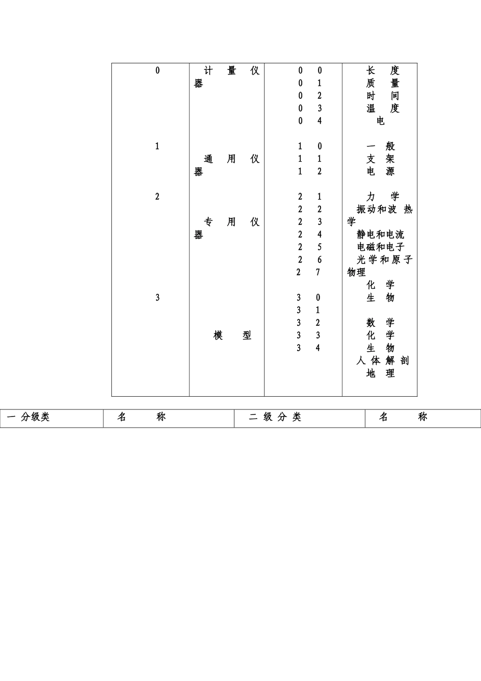 第三讲中小学教学仪器设备及管理_第3页
