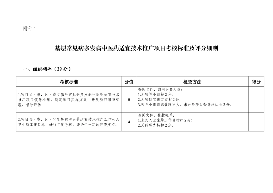 基层常见病多发病中医药适宜技术推广项目考核标准及评_第1页