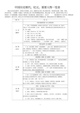 我国历史朝代、纪元、重要人物一览表