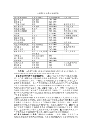 工业设计相关资料简介