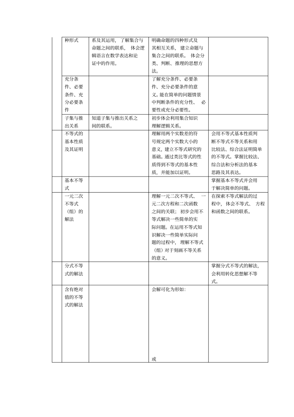上海高考数学考试大纲_第3页