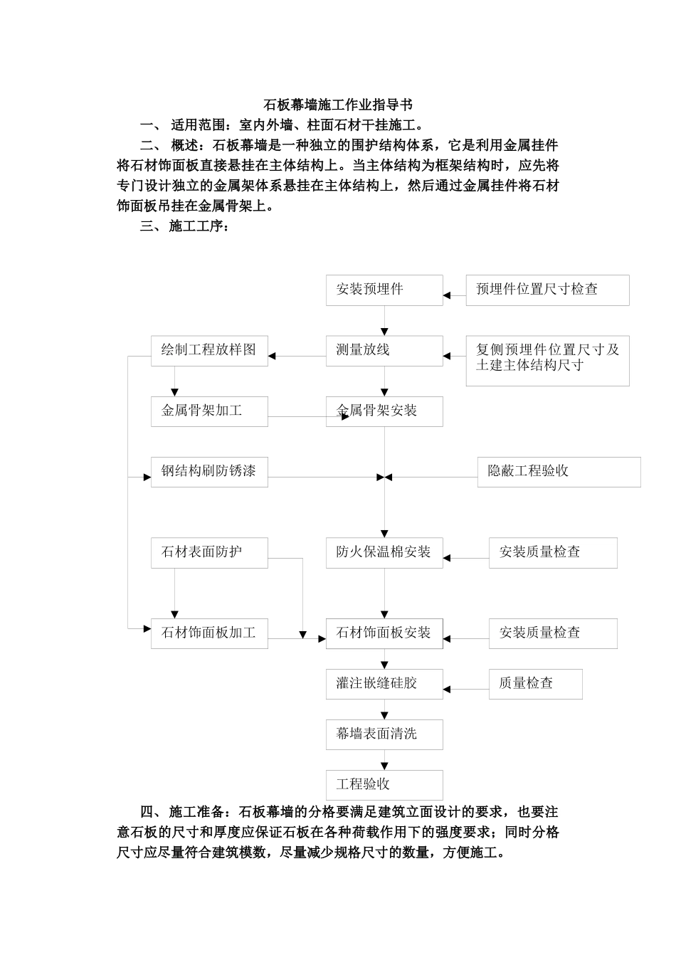 装饰工程作业指导书汇总_第3页