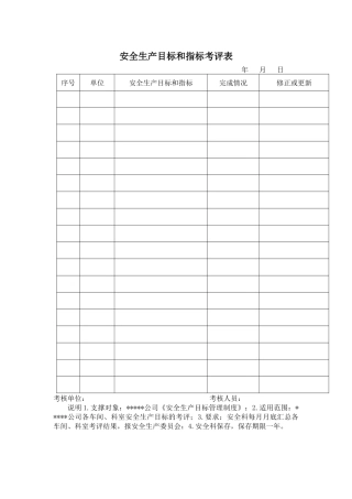 安全生产所需表格汇总