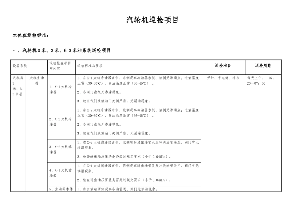 汽机设备巡检标准培训资料_第1页