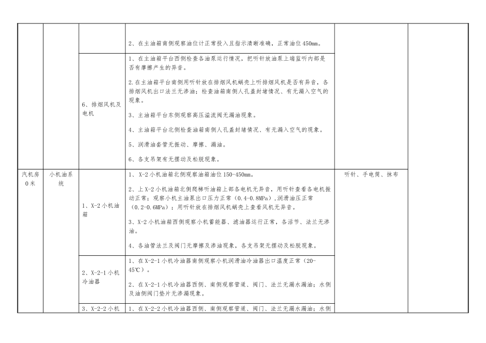 汽机设备巡检标准培训资料_第2页