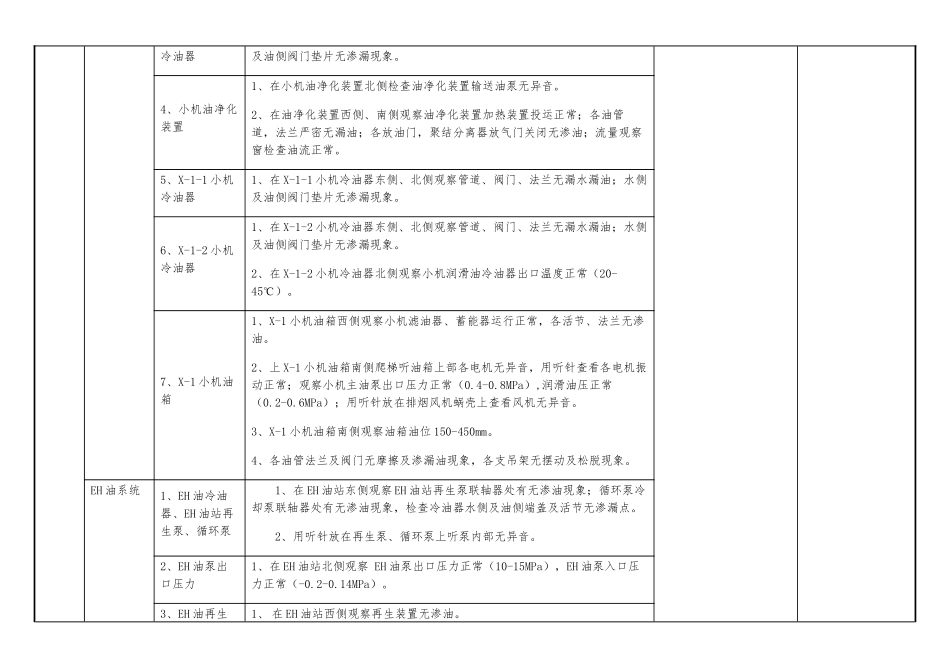 汽机设备巡检标准培训资料_第3页