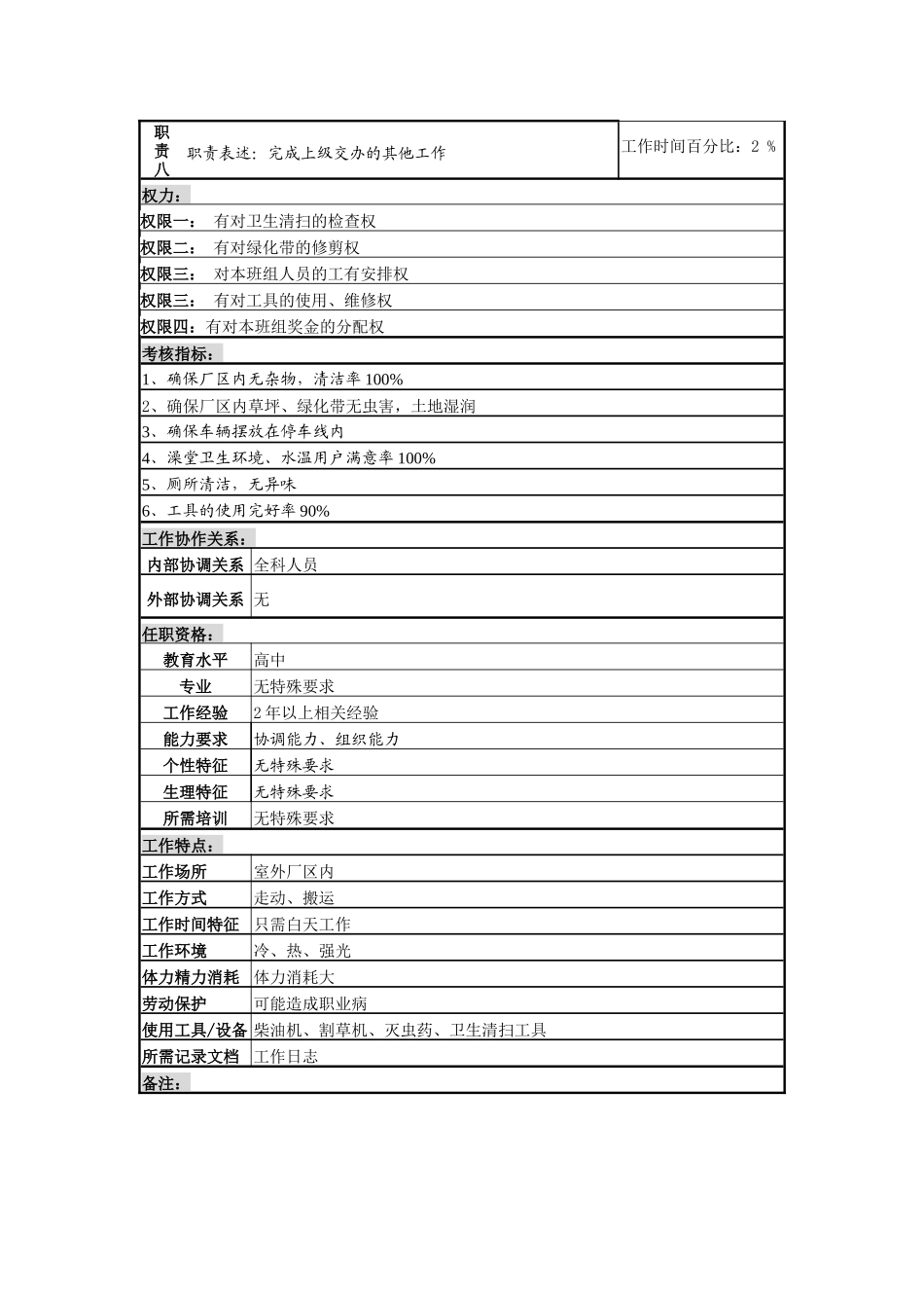 某啤酒企业分厂卫生班班长岗岗位说明书_第2页