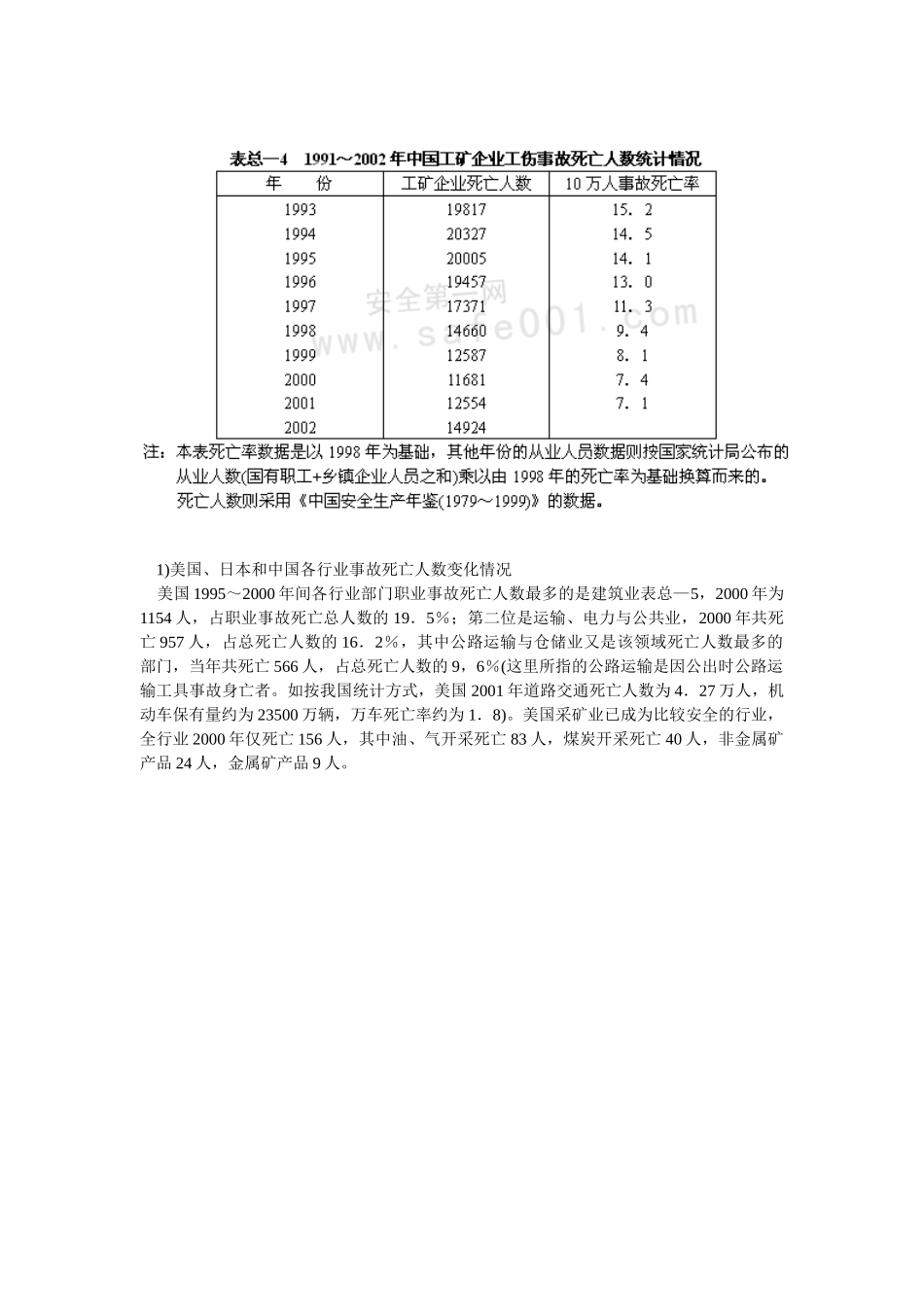 我国安全生产与发达国家的差距_第3页