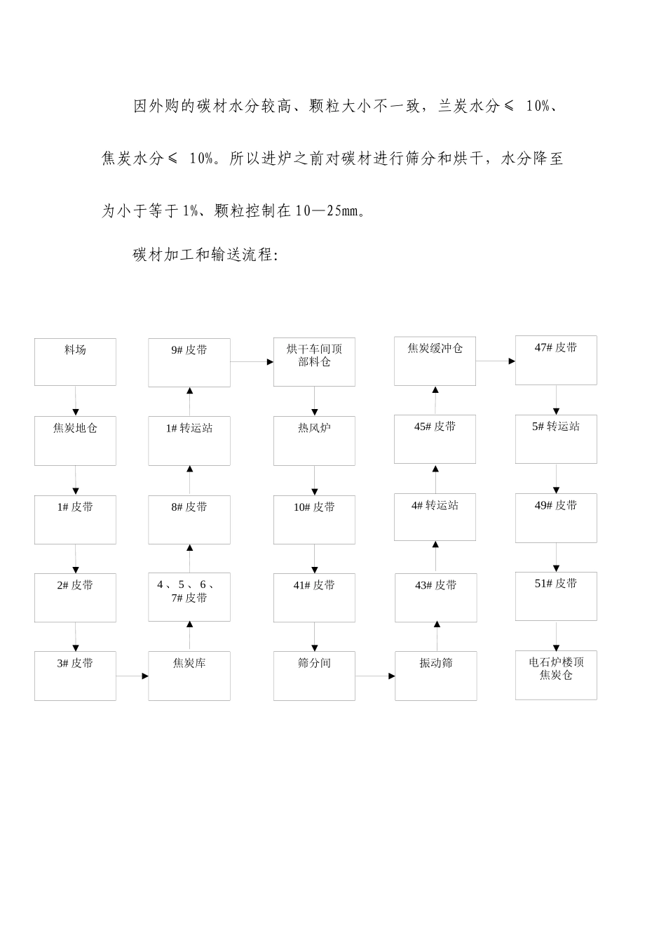 精益生产之JIT实务培训资料_第2页