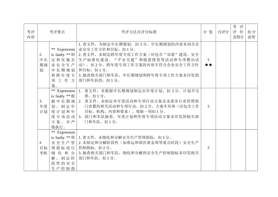 道路旅客运输企业安全生产标准化达标考核表(横版)_第2页