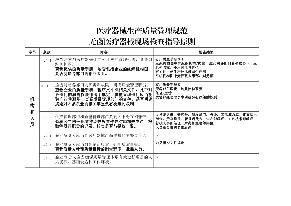 医疗器械生产质量管理规范-无菌医疗器械现场检查记录(2_第1页