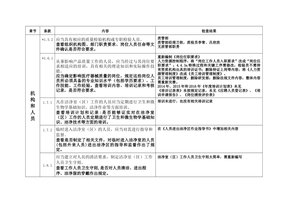 医疗器械生产质量管理规范-无菌医疗器械现场检查记录(2_第3页