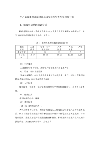 生产装置重大泄漏事故原因分析及灾害后果模拟计算