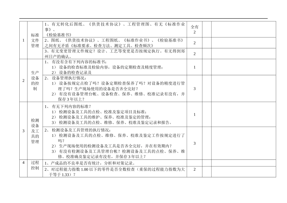 日产汽车公司供应商产品监督_第2页