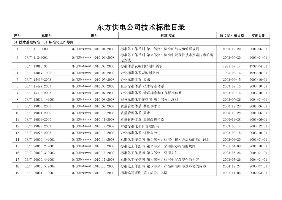 东方供电公司技术标准目录_第1页