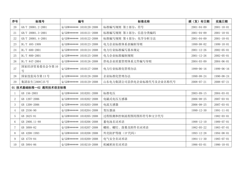 东方供电公司技术标准目录_第2页