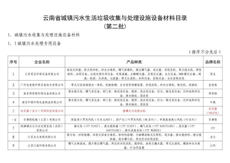 云南省城镇污水生活垃圾收集与处理设施设备材料目录_第1页