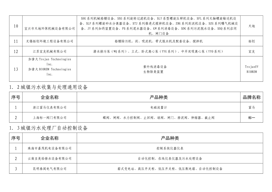 云南省城镇污水生活垃圾收集与处理设施设备材料目录_第2页