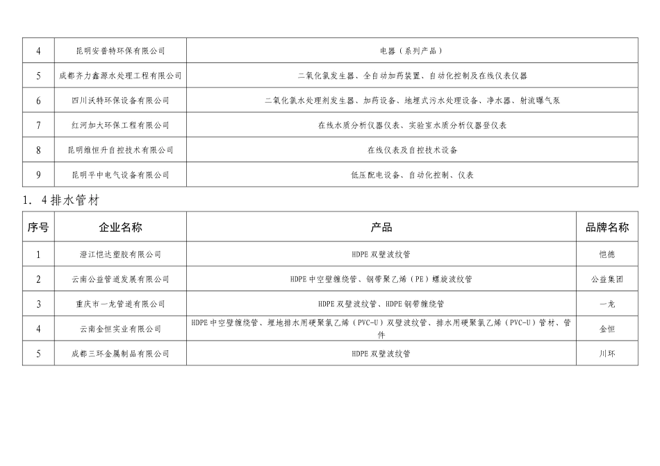 云南省城镇污水生活垃圾收集与处理设施设备材料目录_第3页