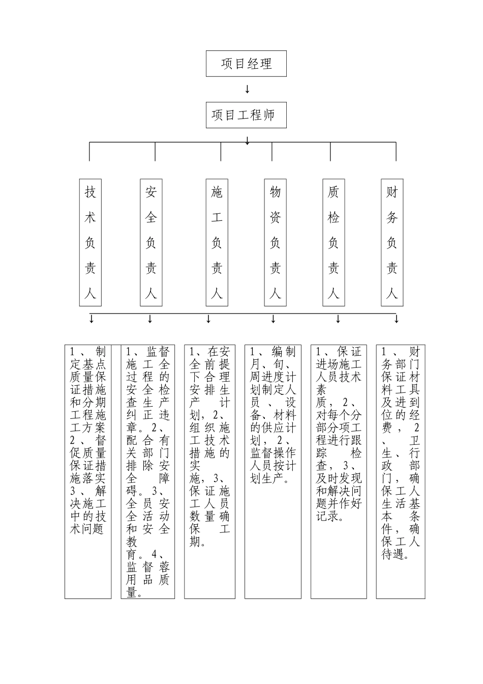 建筑工程安全资料完整版(69页)_第3页