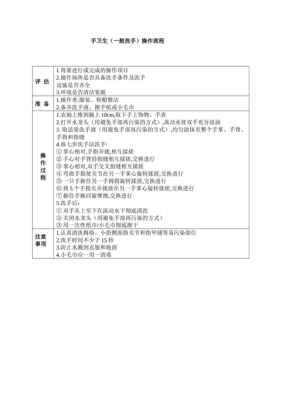 护理技术规范_第2页