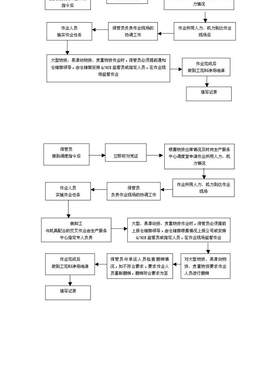 某公司物资仓储作业指导书--xuuu_第3页