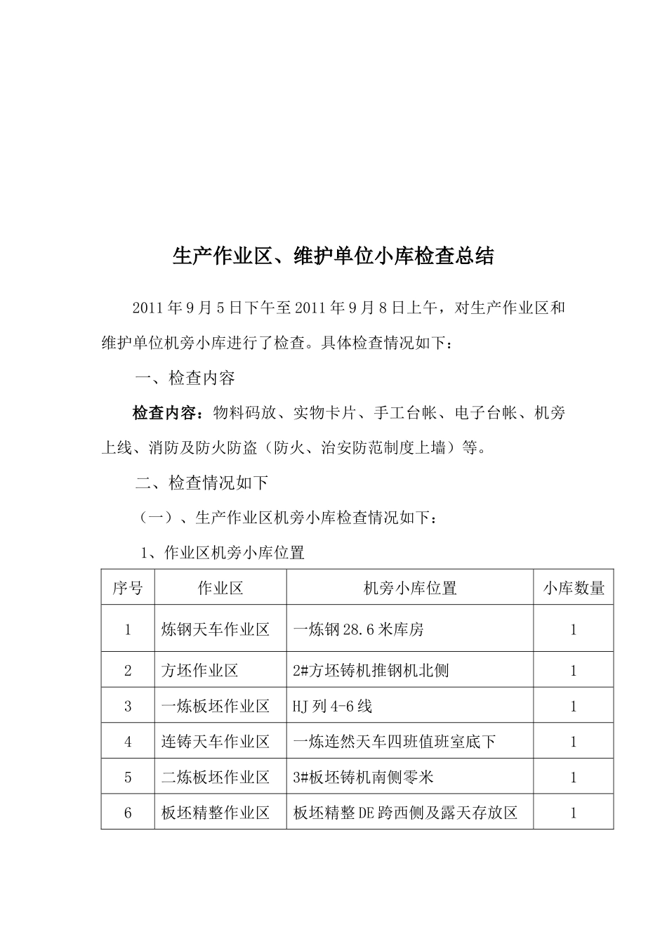 生产作业区与维护单位小库检查总结_第1页